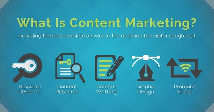 What is Content Marketing