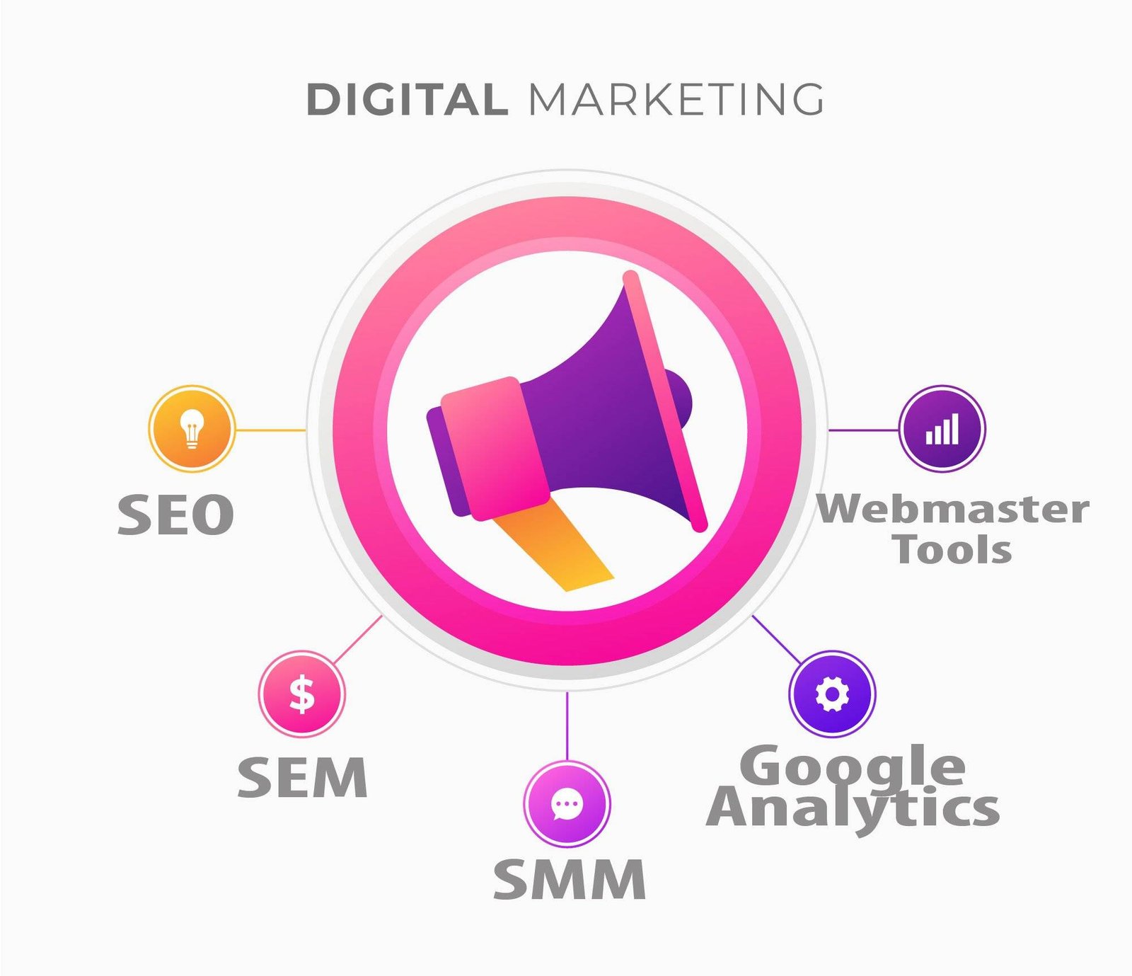 digitalmarketing